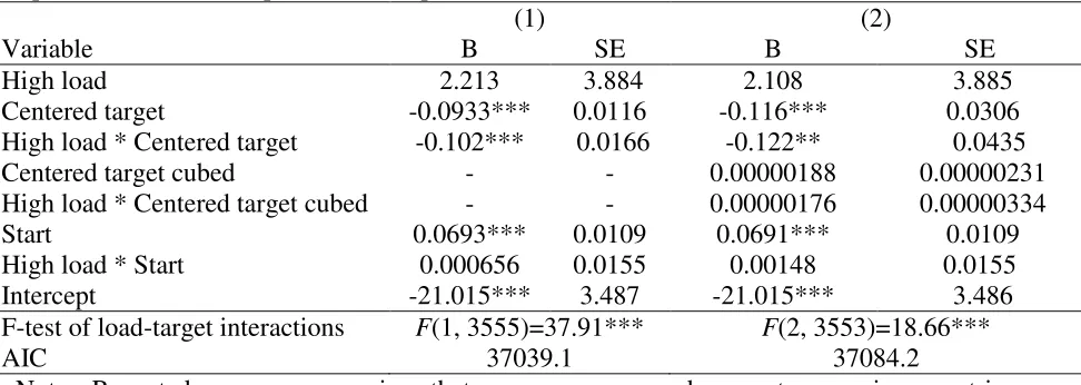Table 3:  Dependent variable: Response bias (Experiment 3) 