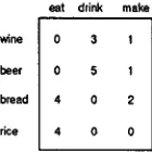 Figure 2: Example hard clustering model 