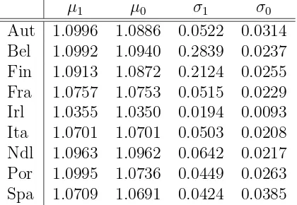 Table 3: Annualized Calibrated Parameters