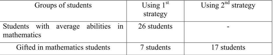 Table 2. Using different strategies by students in both groups 
