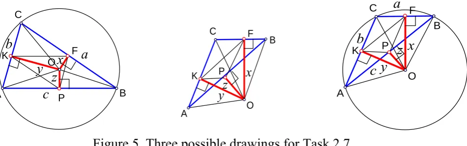 Figure 5. Three possible drawings for Task 2.7. 