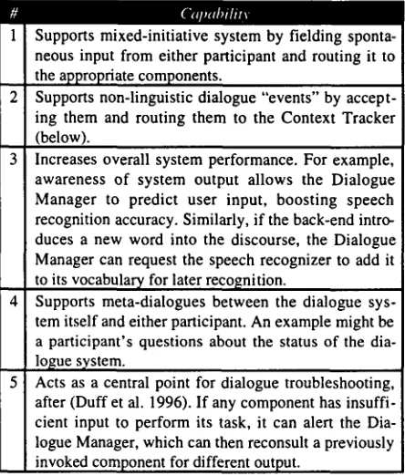 Table 1. Dialogue Manager Capabilities 