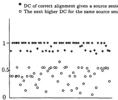 Table 3: Results of proper noun identification 