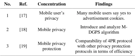 TABLE 3. Confidentiality and security in e-health scope, self-protection on OSN, anonymity on social networks, information leakage concerns and user’s profile privacy 