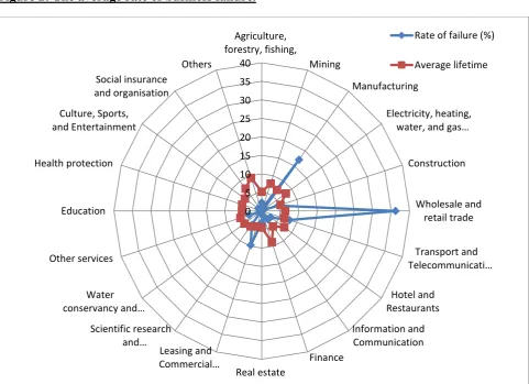 Figure 1: An integrative framework of business failure 