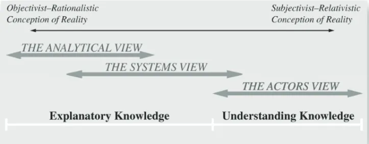 Figure 1: The Boundary between Explanatory and Understanding  Knowledge 