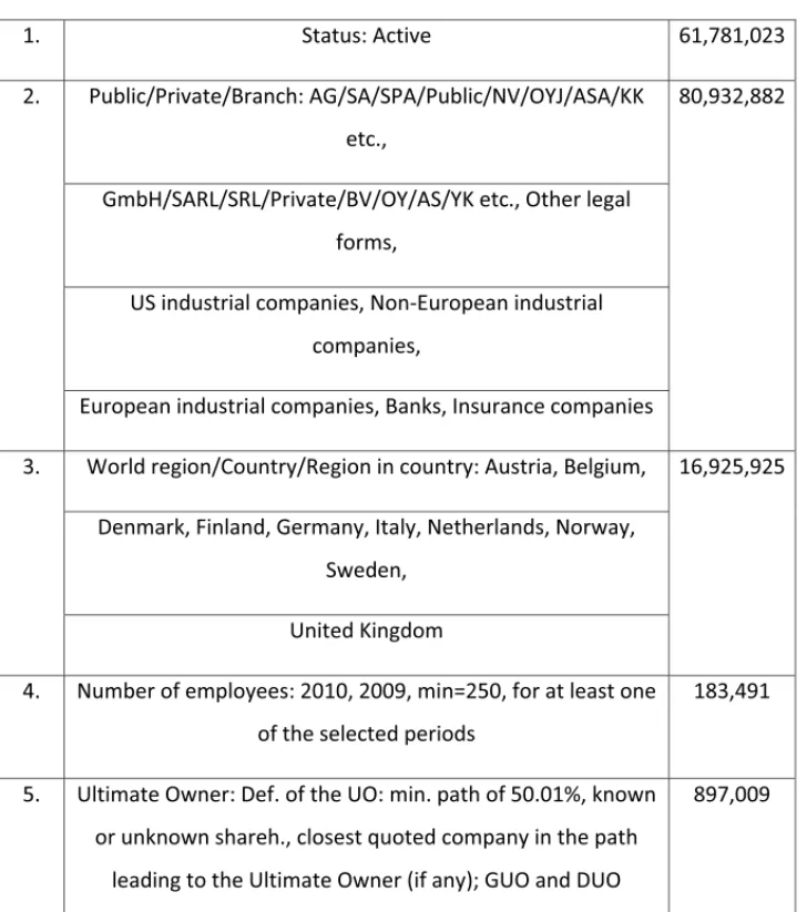 Table 1: Criteria used in ORBIS 