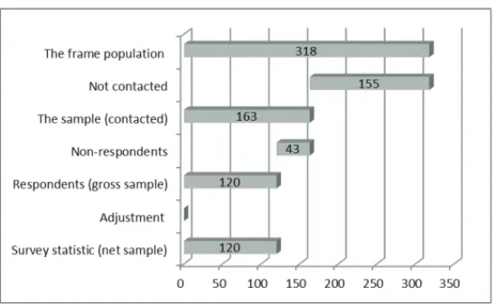 Figure 2: Sample selection process for article #1 