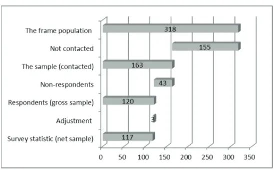 Figure 3: Sample selection process for article #3 