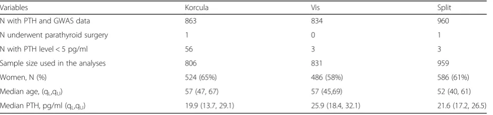 Table 1 Characteristics of study participants