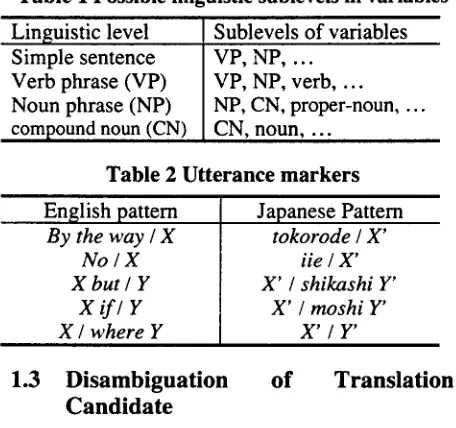 Table 1 Possible linguistic sublevels in variables 