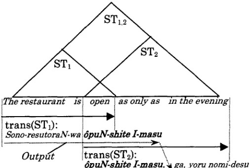 Figure 1 Notation of Substructures 