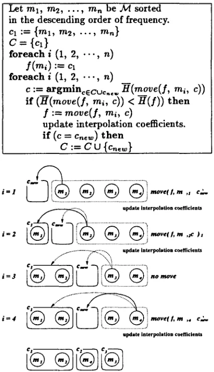 Figure 2: The clustering algorithm. 
