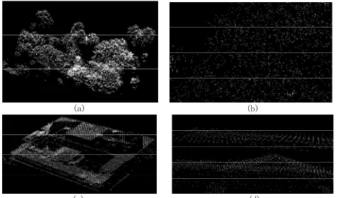Figure 1. Object point clouds of suburban environment in multiple scales.  (a) Vegetation points in large scale; (b) Vegetation points in small scale (c) Building points in large scale; (d) Building points in small scale