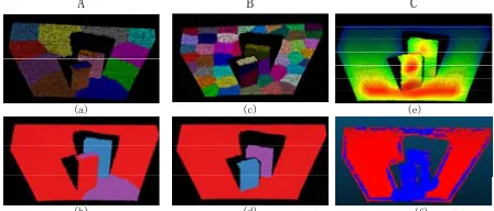 Figure 4. Result of applying traditional classification algorithm and multi-scale dimensionality classification algorithm