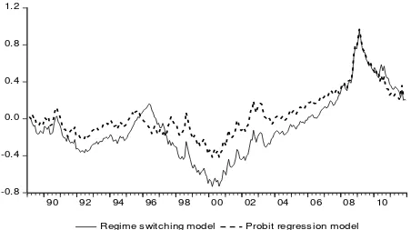Figure 3: Cumulative returns of the trading strategies 
