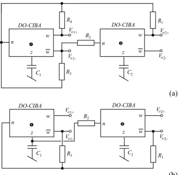 Fig. 2.  Two versions (a) and (b) of the proposed oscillators. 