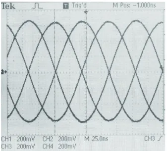 Fig. 3.  Oscillogram of four generated signals V o1+ ,  V o1- ,  V o2+,