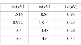 Table 1. Parameter of Lorentz. 