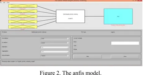 Figure 3. Training error. 