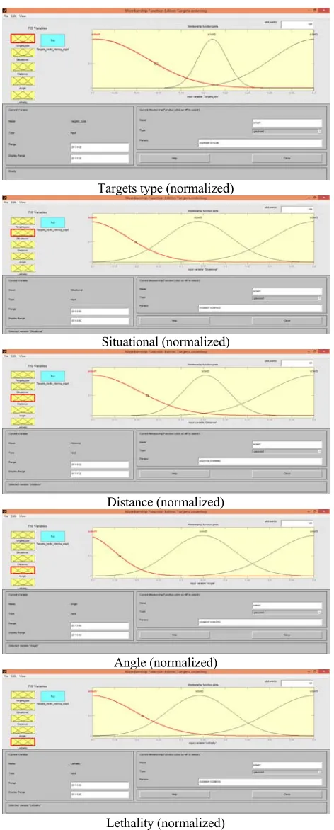 Figure 4. Adjusting of the membership function. 