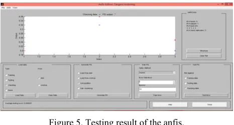 Table 1. Comparing the anfis output and the neural networks output. 