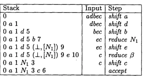 Figure 4: Example of the construction for CS(R1), where R1 is the root node of ~1 (Fig- ure 1)