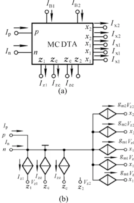 Fig. 1.  MCDTA  (a) symbol and (b) equivalent circuit. 