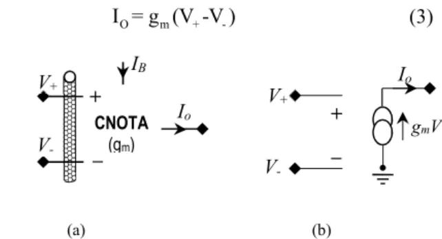 Fig. 2. (a) SB-CNFET; (b) MOS-CNFET  1.2. Basic Concept of OTA 