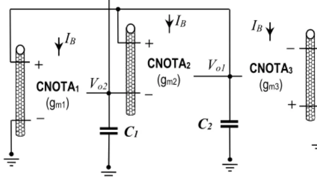 Fig. 4. Proposed sinusoidal oscillator circuit using three COTAs  with two grounded capacitors 