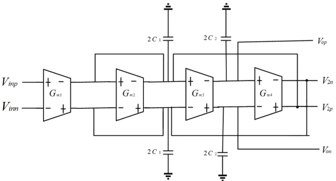 Figure 2.2: Second Order Biquad Filter