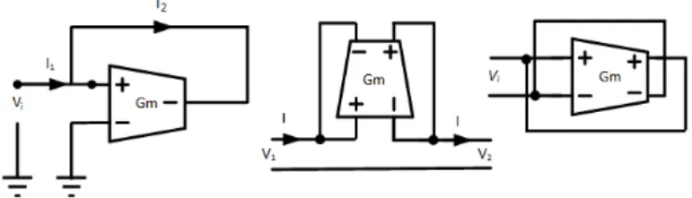 Figure 3.2: Implementation of Resistor using OTA Grounded resistor,Floating Resistor and Differ- Differ-ential