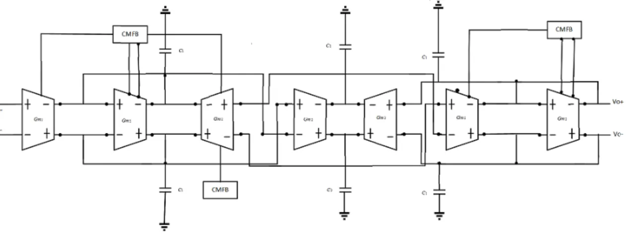 Figure 3.6: Block Diagram for the implementation of Gm-C Low Pass Filter.