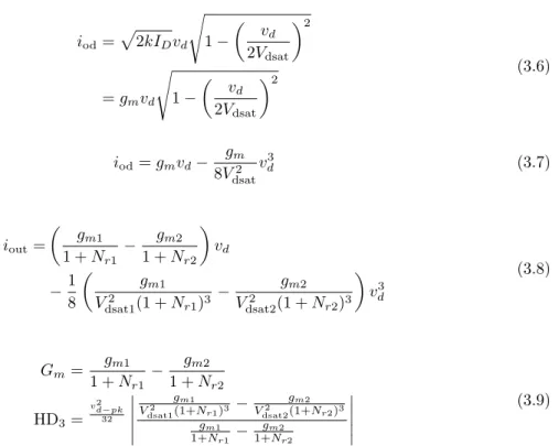 Figure 3.8: Common mode Feedback
