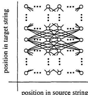 Figure 2: Transitions in the inverted model. 