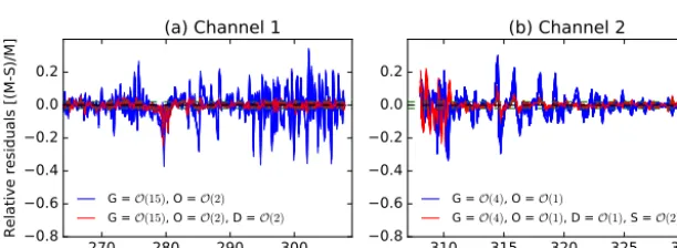 Table 5. Validation statistics of retrieved ozone proﬁles from L1 v8 for the period 2003–2011