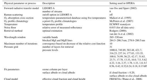 Table 2. Parameter settings in the OPERA algorithm for SCIAMACHY nadir O3 proﬁle retrieval.