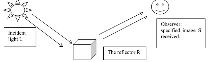Figure 1. The principle of SSR algorithm. 
