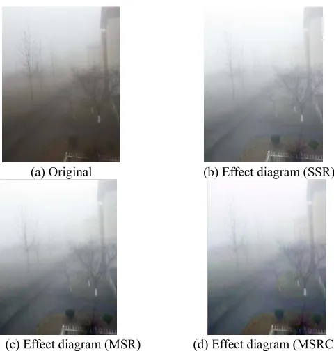 Figure 3. A comparison of different diagrams in example two.    