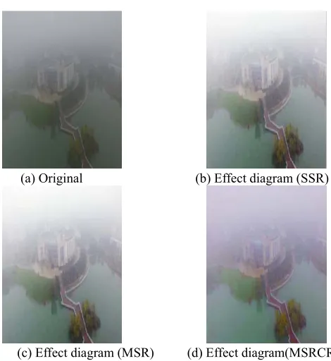 Figure 4. A comparison of different diagrams in example three.    