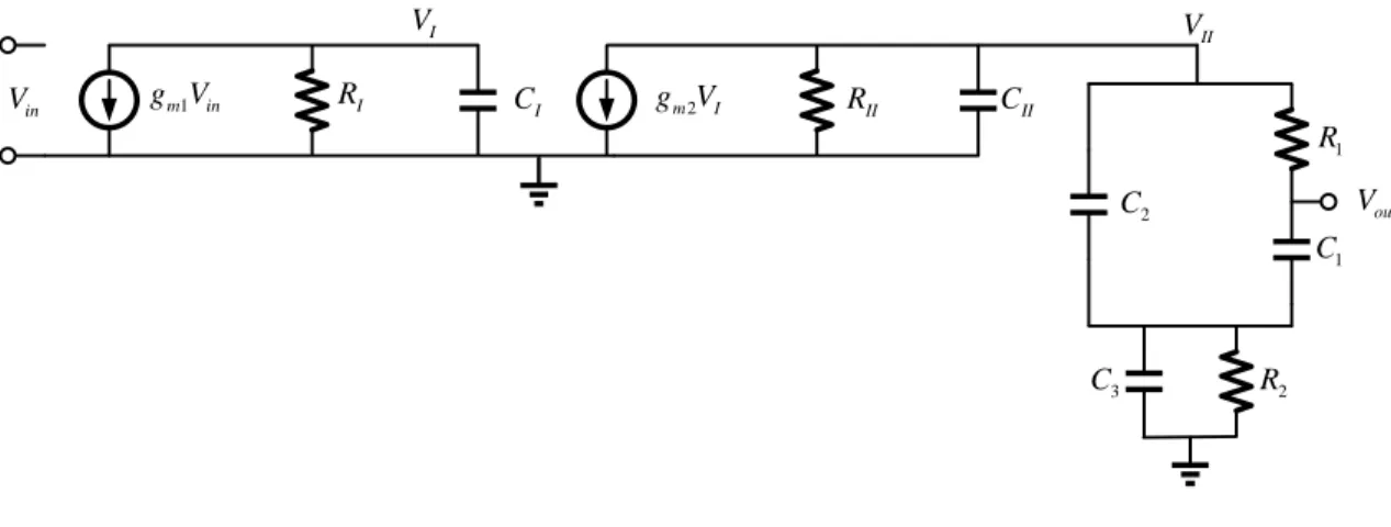 Figure 23 Open-loop circuits with macro-model of two-stage OTA 