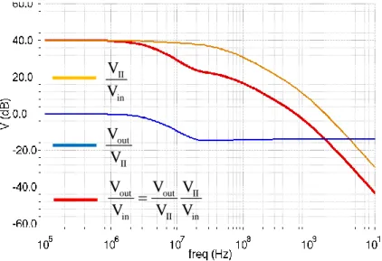 Figure 24 Decomposition of filter loop gain in simulation 