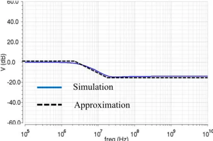 Figure 26 Approximation of first part 