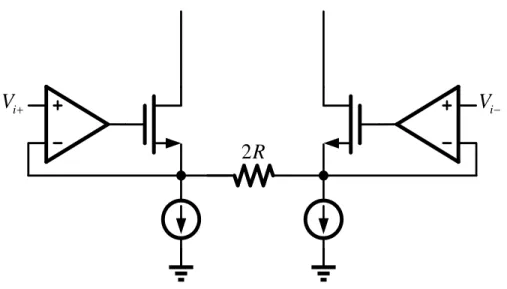 Figure 47 Typical linear voltage-to-current converter 