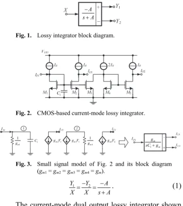 Fig. 1.  Lossy integrator block diagram. 