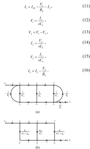 Fig. 7.  Current-mode third-order all-pole low-pass RLC  ladder prototype. 