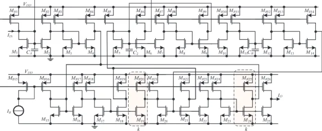 Fig. 15.  CMOS current-mode tunable ladder elliptic low-pass filter. 