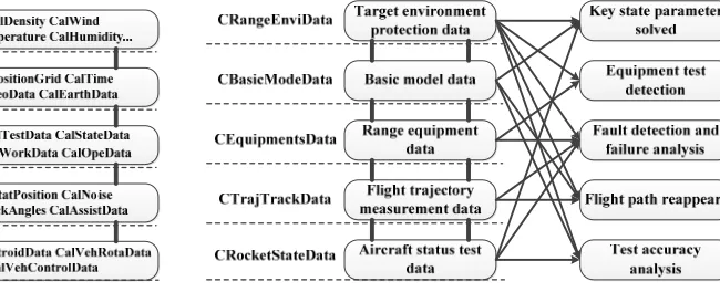 Figure 3. Schematic diagram of data and function.        Figure 4. Data generation function and support class library
