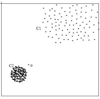 Figure 2.3: A sample dataset showing the advantage of LOF over DB(k, λ)-Outlier