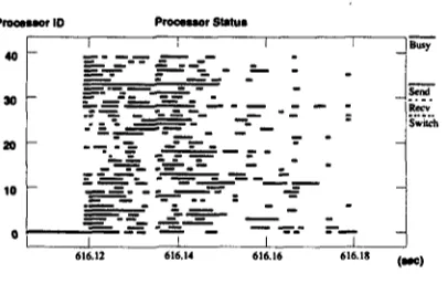 Figure 8: Processors status 